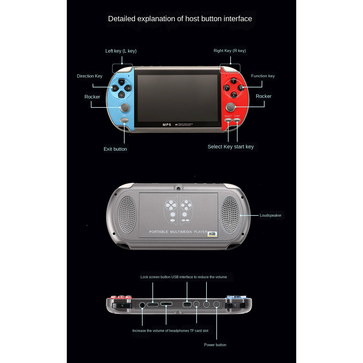 Gaming Portable Handheld Retro - đánh giá và giá Gaming Console Old School
