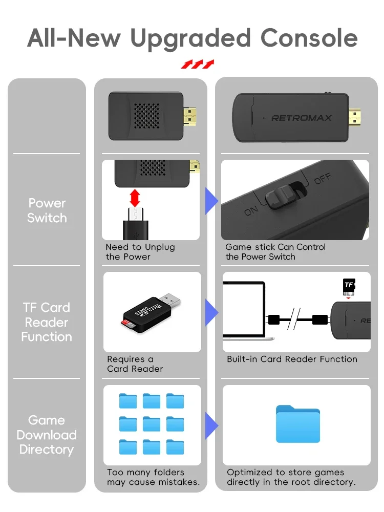 DATA FROG Portable Wireless Ga - đánh giá và giá Gaming Console Old School