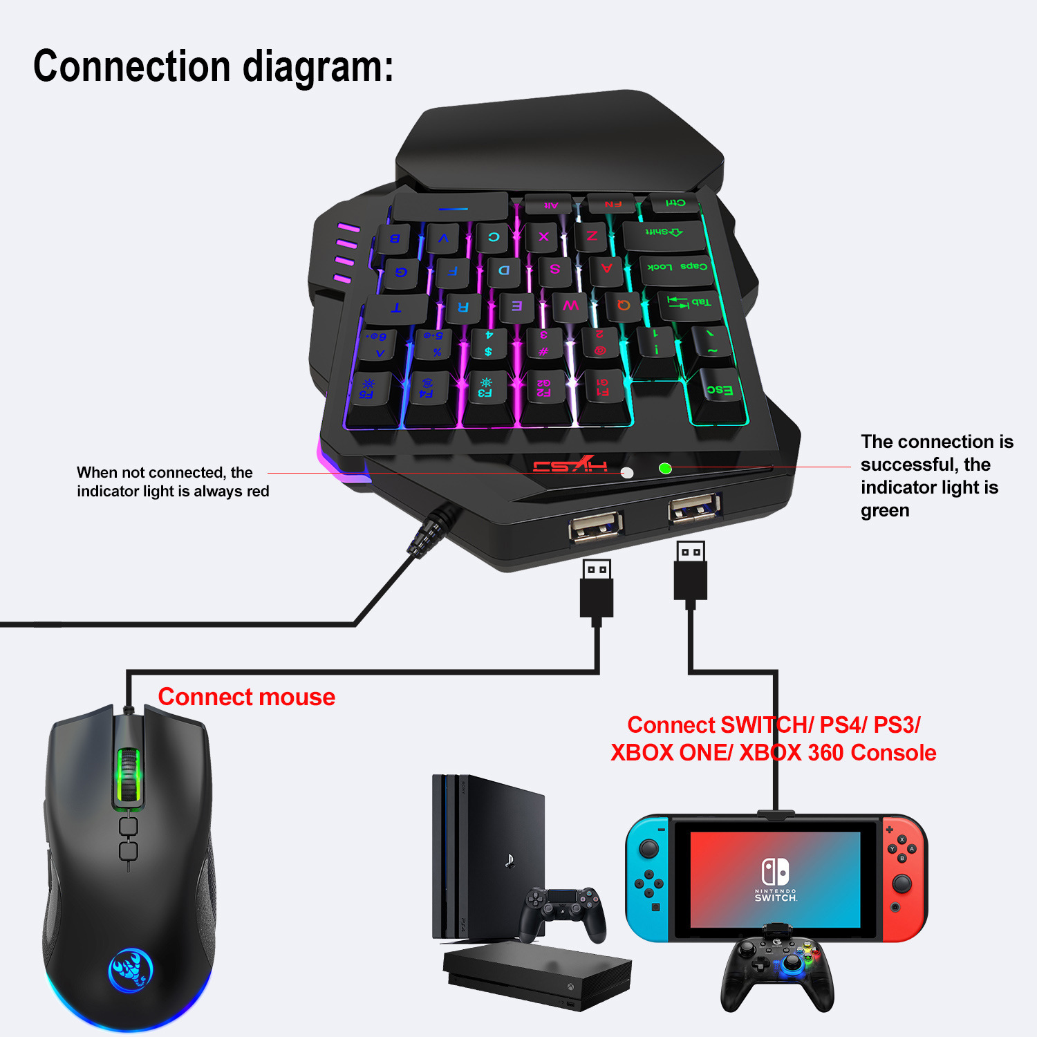 Teclado gamer Keyboard Set acc - đánh giá và giá Gaming Console With Keyboard