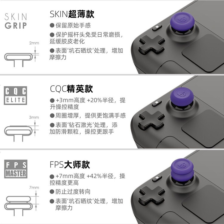 Skull&Co. Thumb Grip Set Caps  - đánh giá và giá Gaming Console Kit