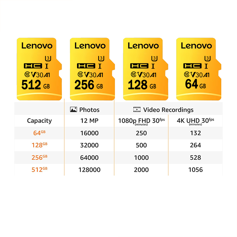High Speed Micro SD Card 128GB - đánh giá và giá Gaming Console Mobile